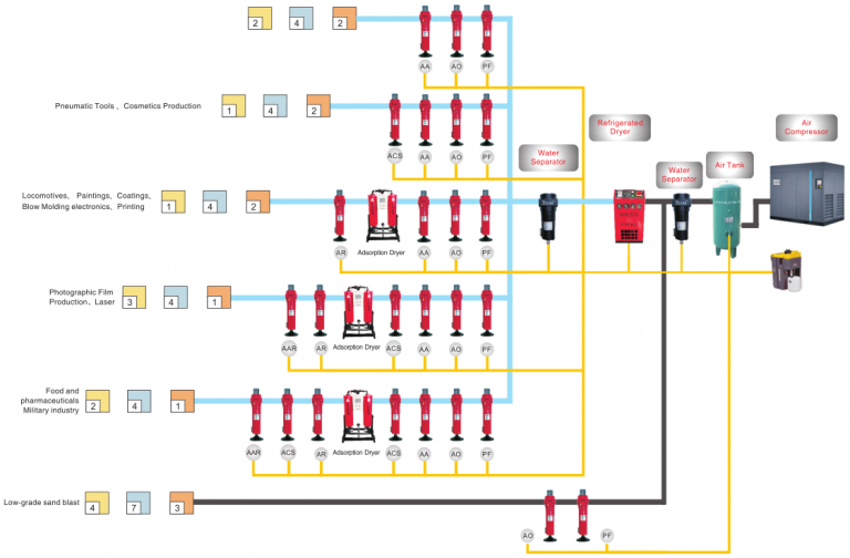 Air Compression System Solutions Cairos